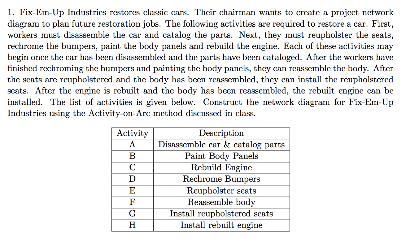 1. Fix-Em-Up Industries restores classic cars.