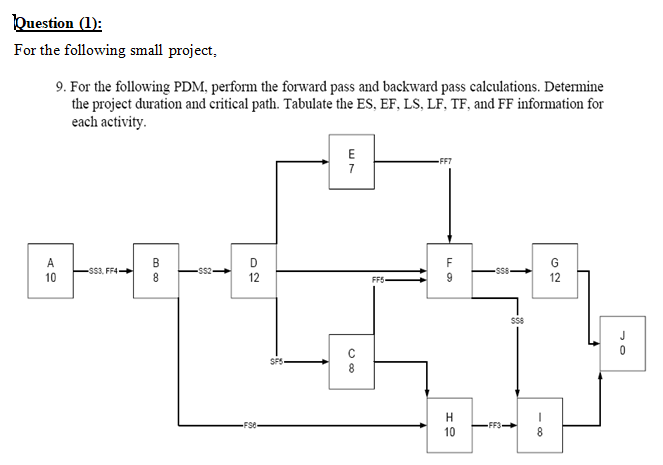 Question (1): For the following small project, 9.