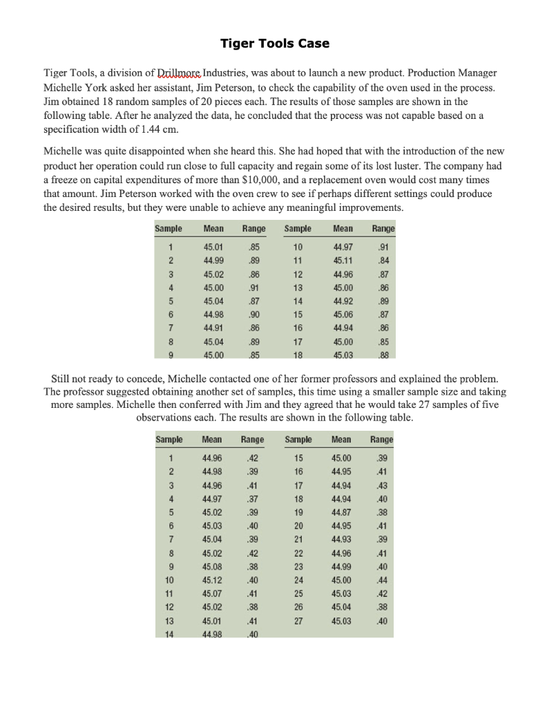 Tiger Tools Case Tiger Tools, a division of