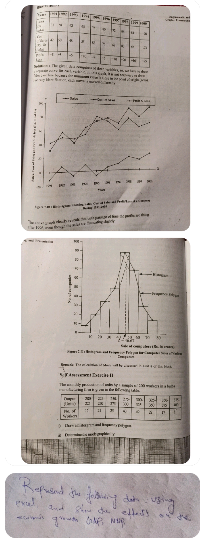 . Illustration years 1991 1992 1993 1994 1995