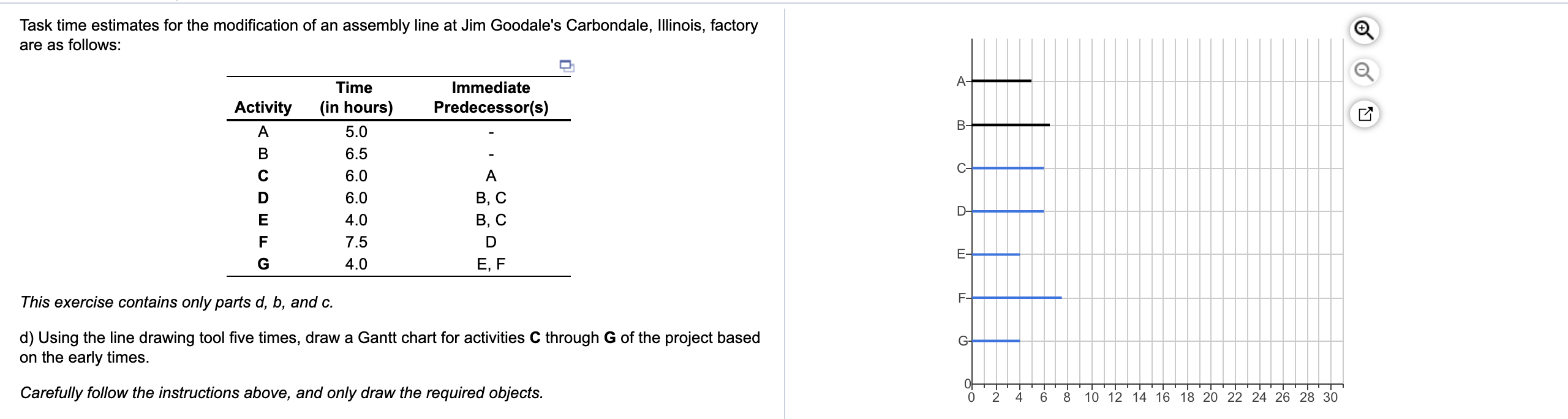 Task time estimates for the modification of an