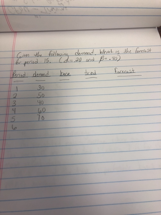 Forecast the Given the follow demand pattern.