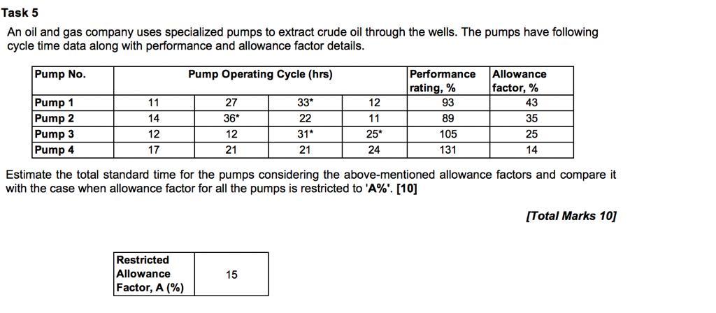 Task 5 An oil and gas company uses specialized