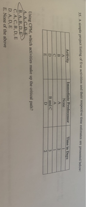 35. A simple project listing of five activities