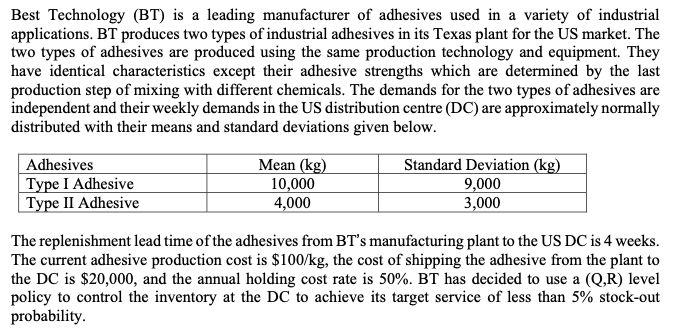 This is supply chain problem Best Technology (BT)
