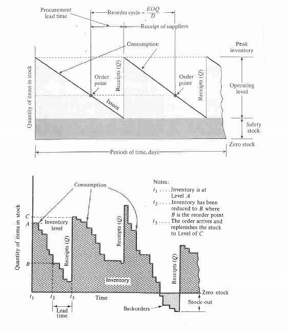 This question concerns Ordering processing. (a)