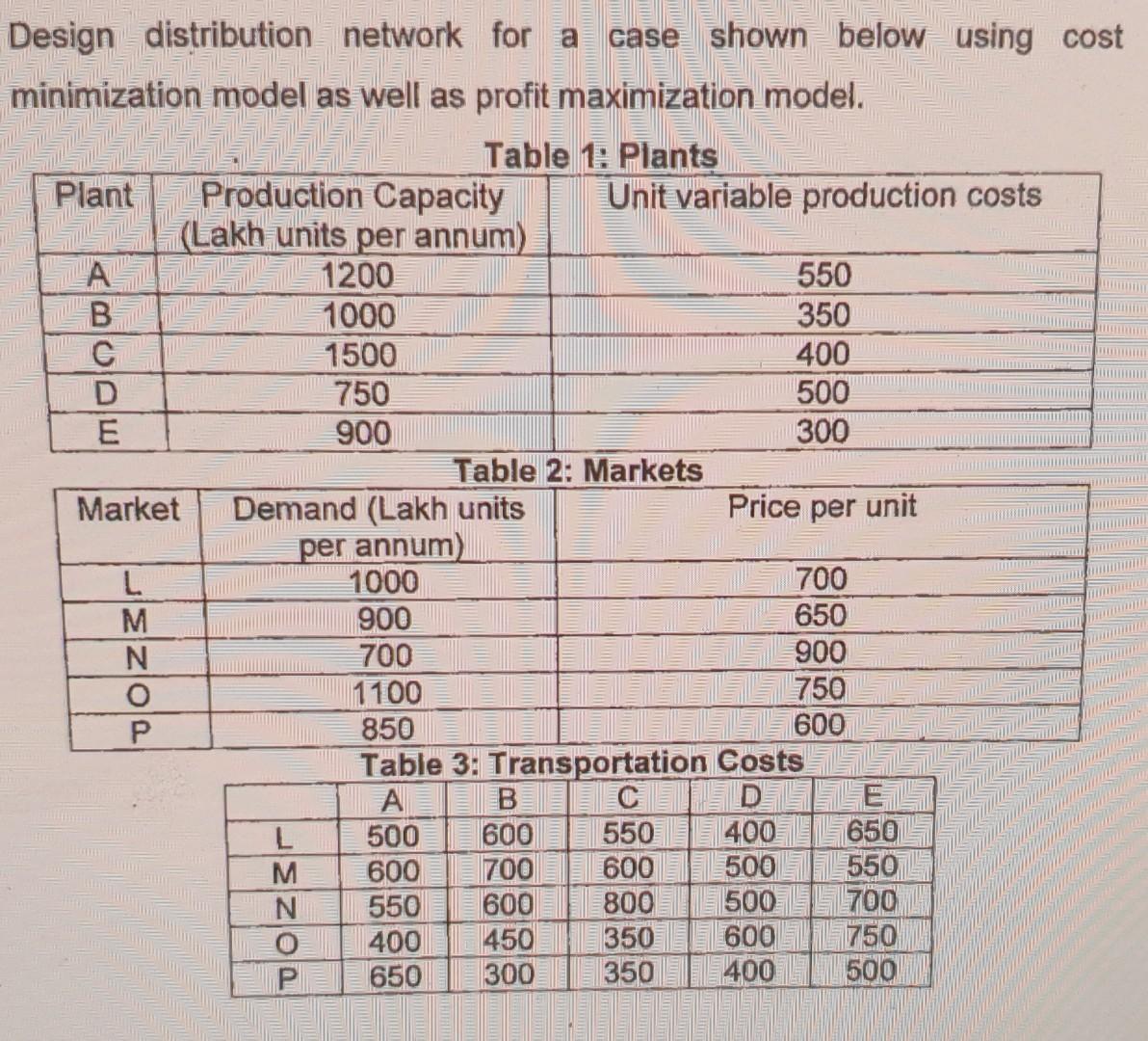 will mulowD Design distribution network for a