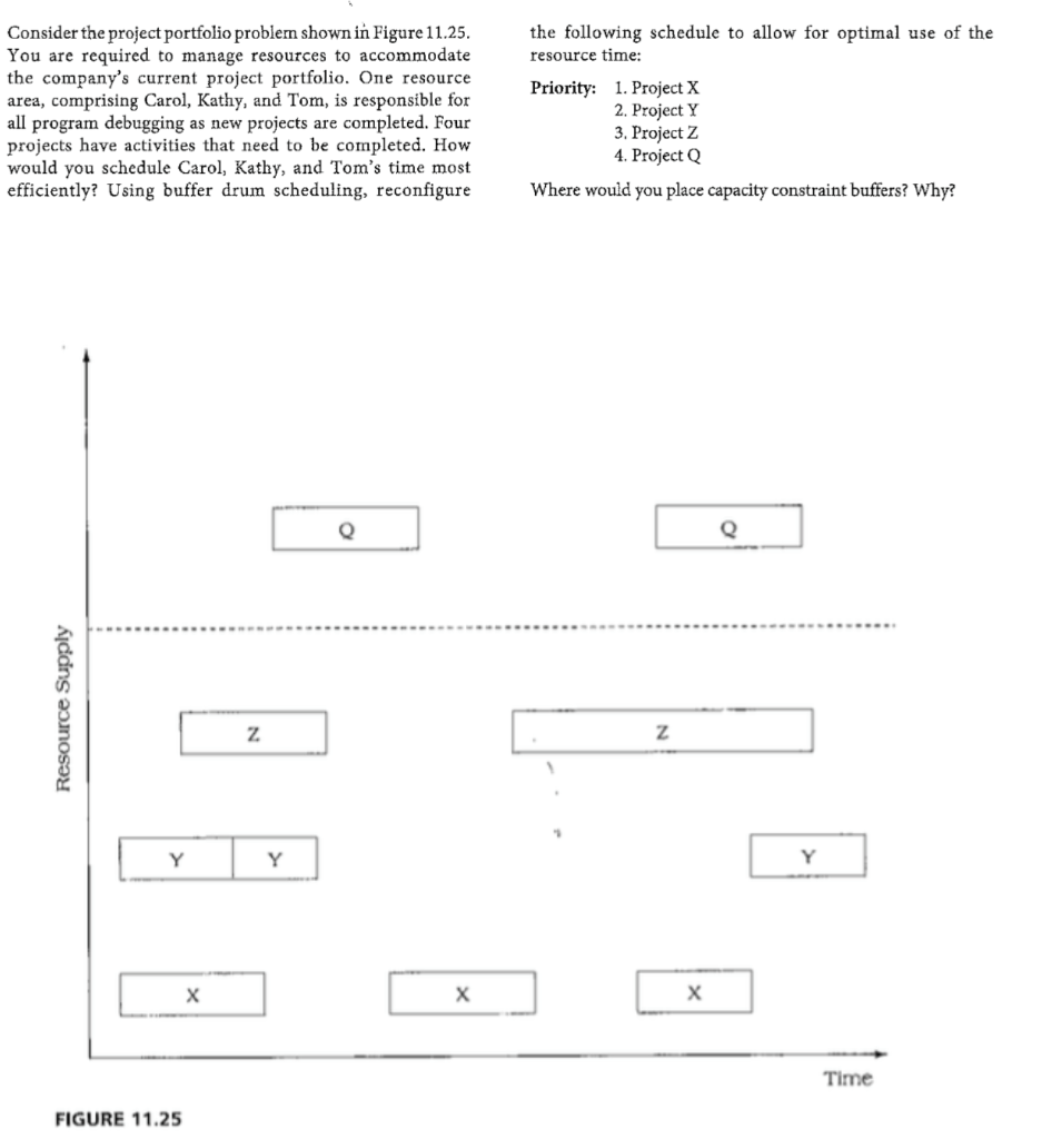 Where would you place capacity constraint