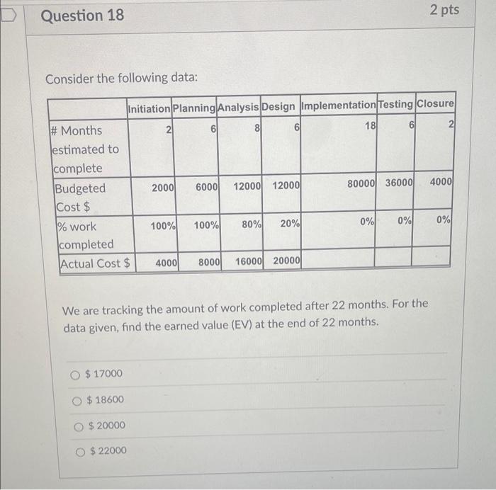 Question 18 2 pts Consider the following data: CO