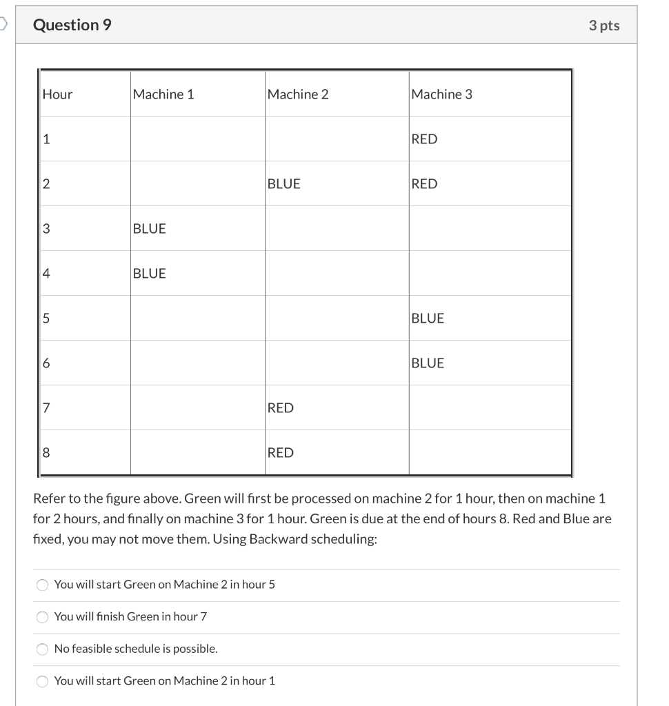 Question 9 3 pts Hour Machine 1 Machine 2 Machine