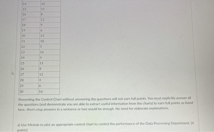 Problem (12 points) Solve this problem in Mintab