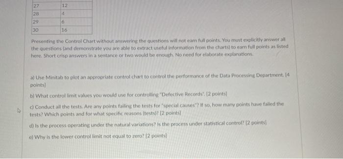 Problem (12 points) Solve this problem in Mintab