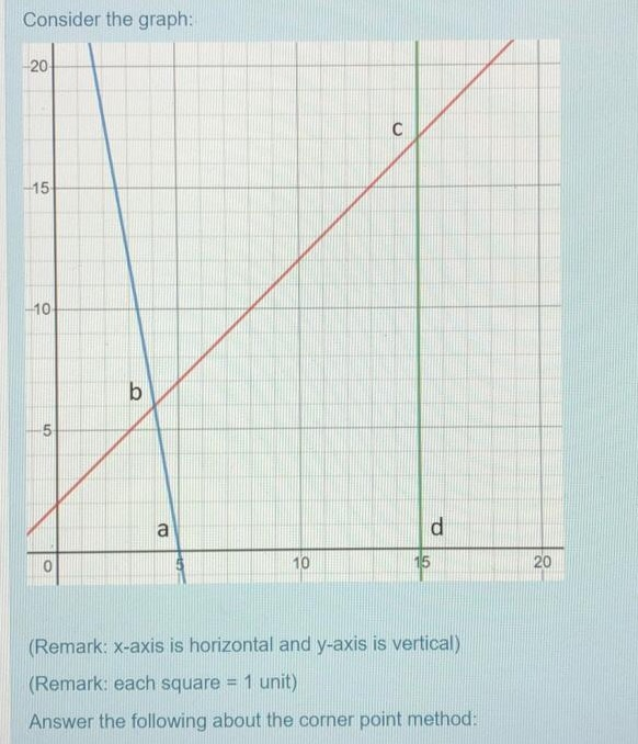 Consider the following linear programming