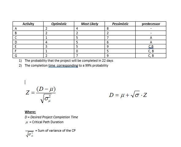 predecessor A B OMOO Activity Optimistic Most