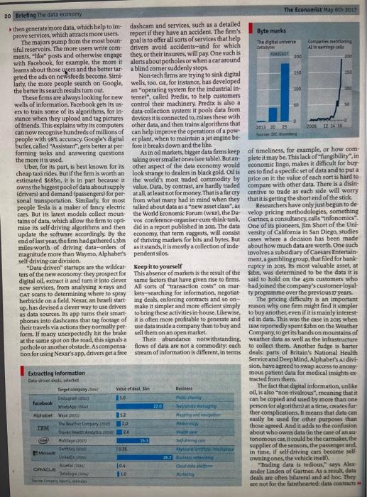 please read the artical below and answer the