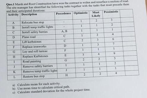 AB 1 1 Quot Marsh and Root Construction have won