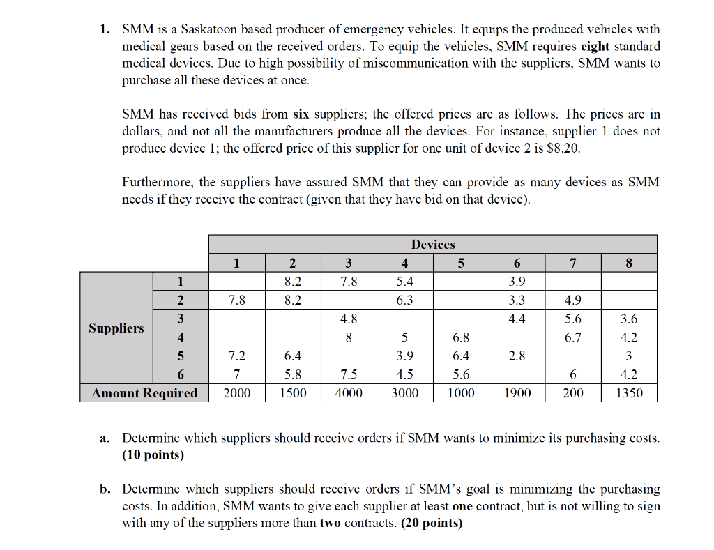 This is an excel solver problem 1. SMM is a
