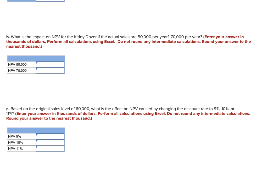 to start its development project for a new product to be added