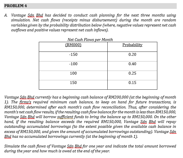 PROBLEM 4 A. Vantage Sdn Bhd has decided to