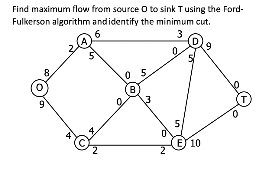 Find maximum flow from source O to sink T using