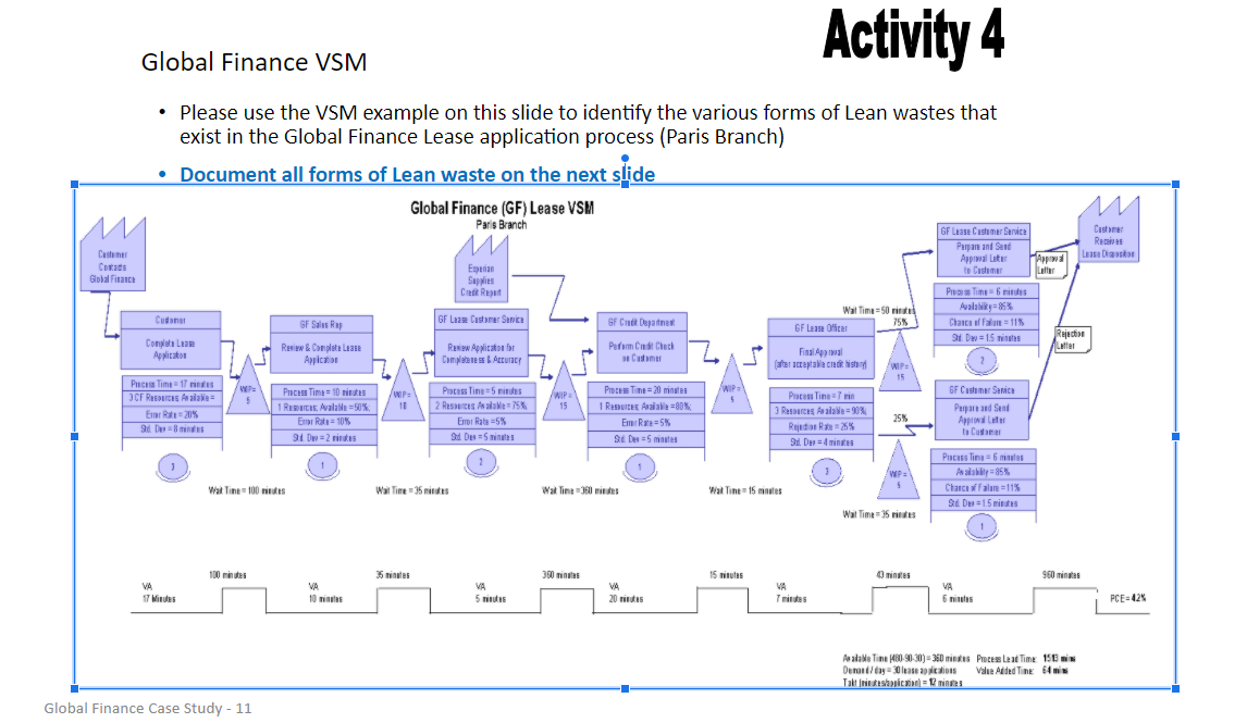 Activity 4 Global Finance VSM Please use the VSM