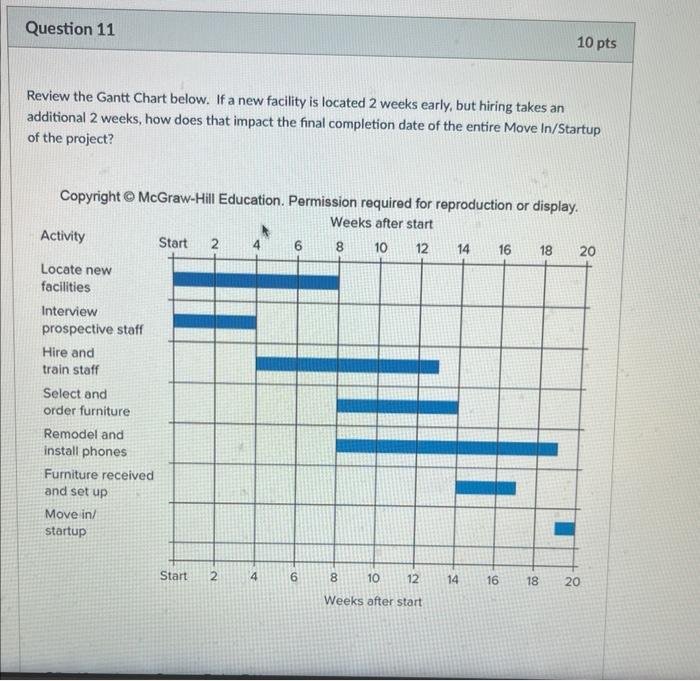 Please answer whatever you can based on this