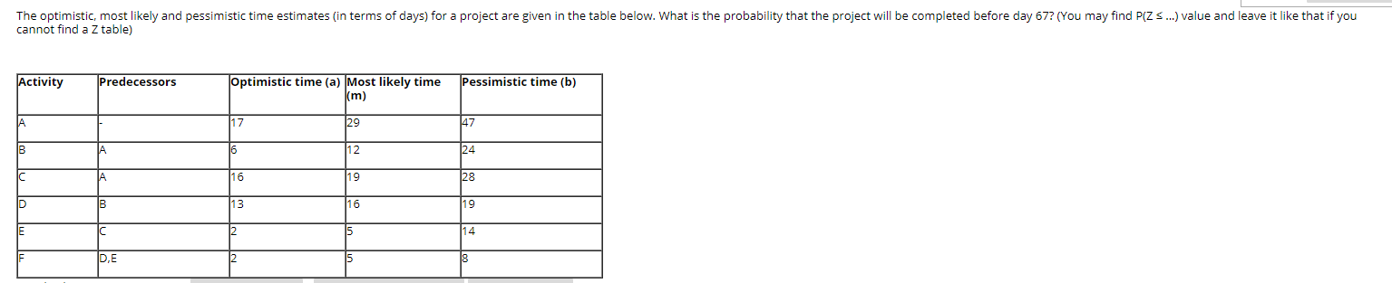 The optimistic, most likely and pessimistic time