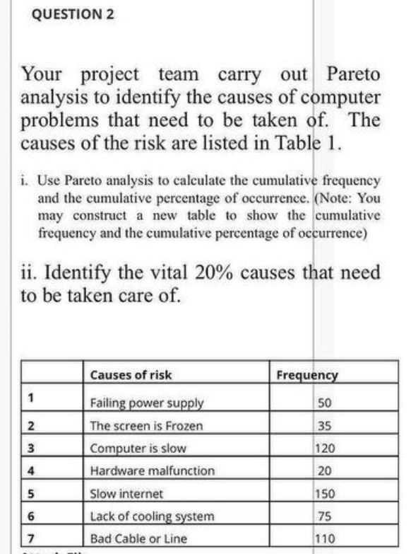 can u please do graph for the frequency vs the