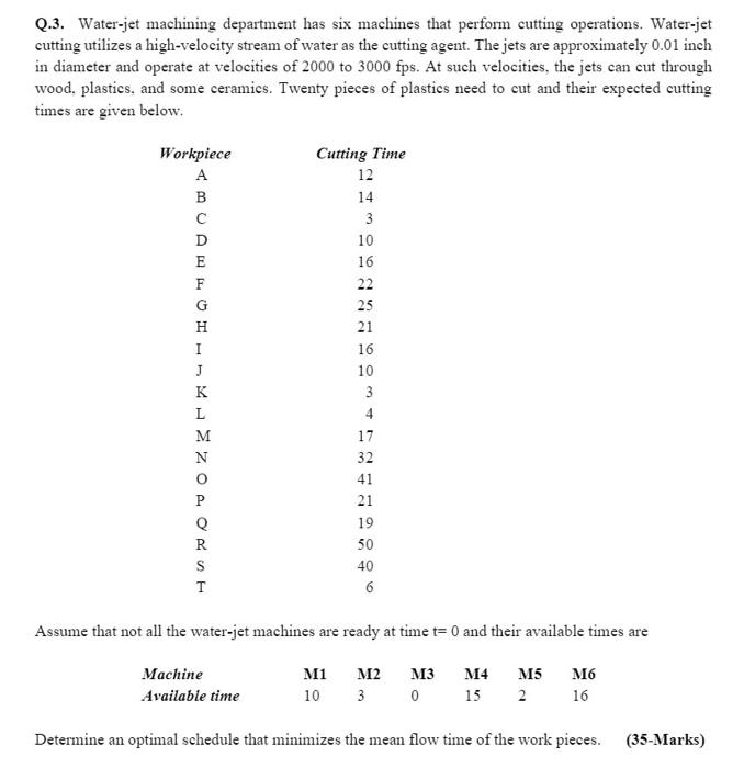 Q.3. Water-jet machining department has six