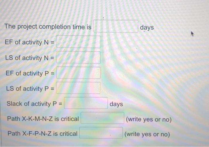 A project with nine activities are shown below.
