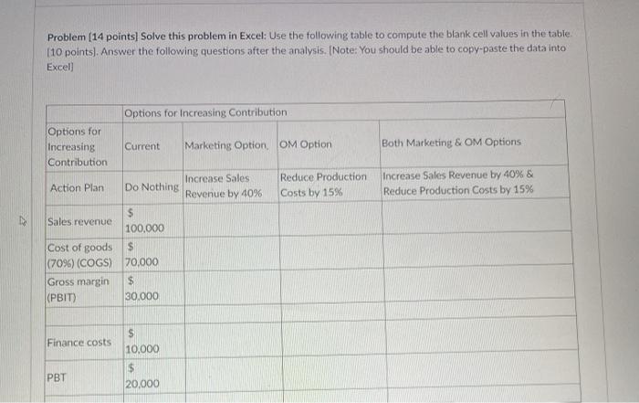 Problem (14 points) Solve this problem in Excel: