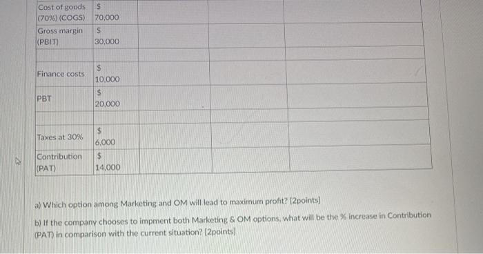 Problem (14 points) Solve this problem in Excel: