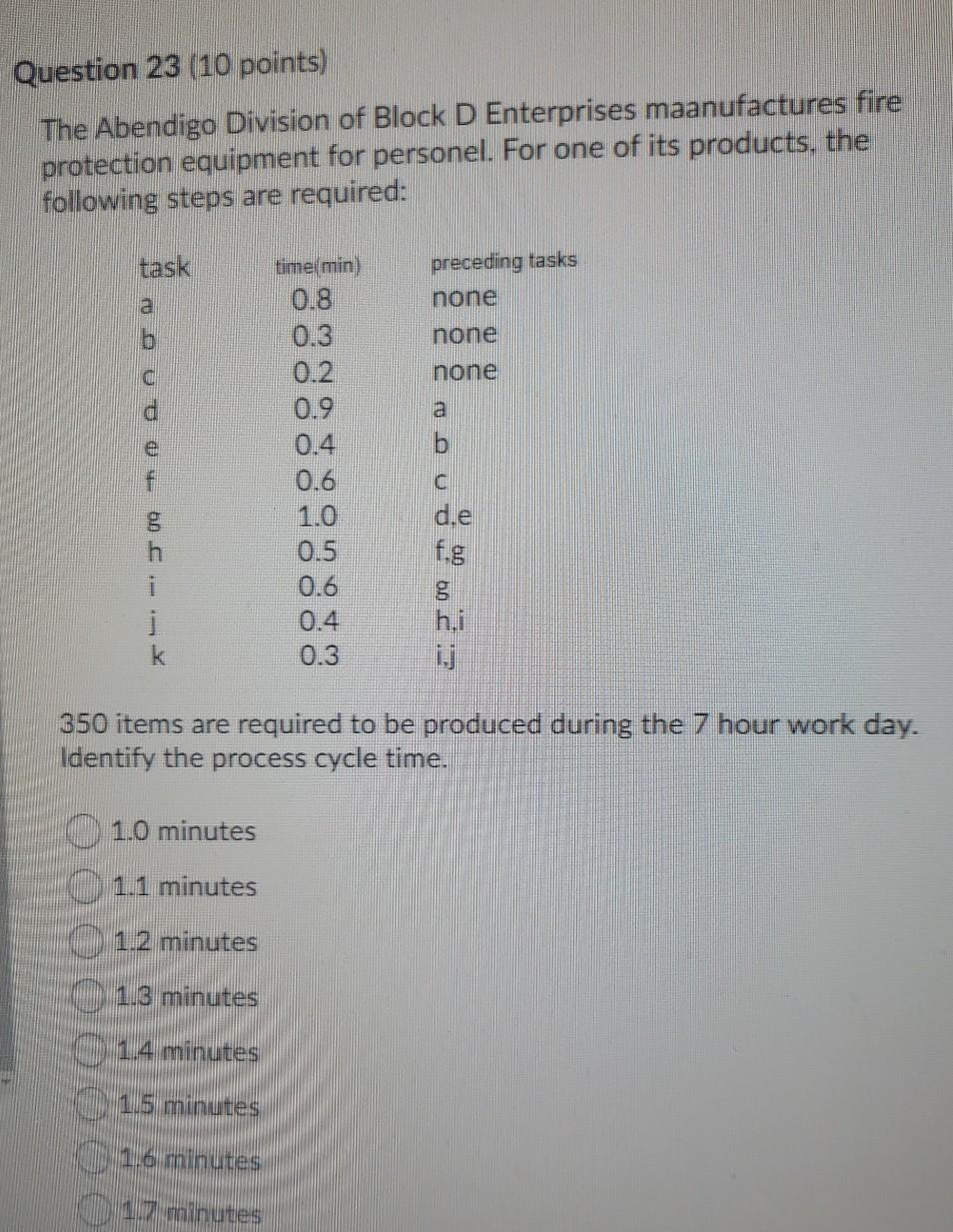 Question 23 (10 points) The Abendigo Division of