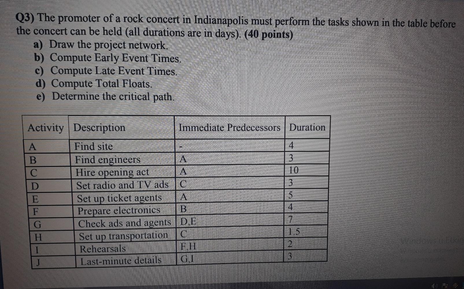Q3) The promoter of a rock concert in