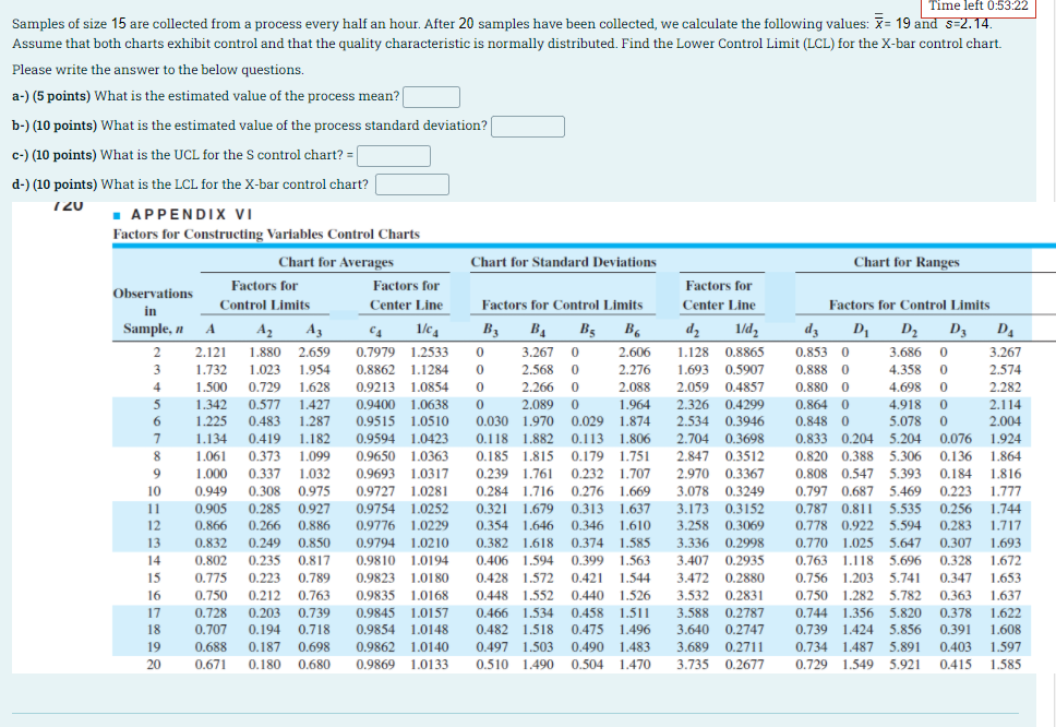 Time left 0:53:22 Samples of size 15 are