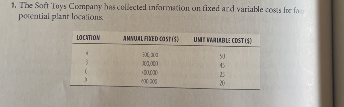 1. The Soft Toys Company has collected