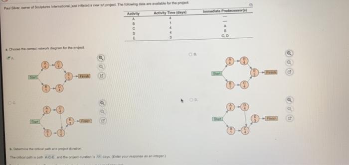 b. Determine the critical path and project