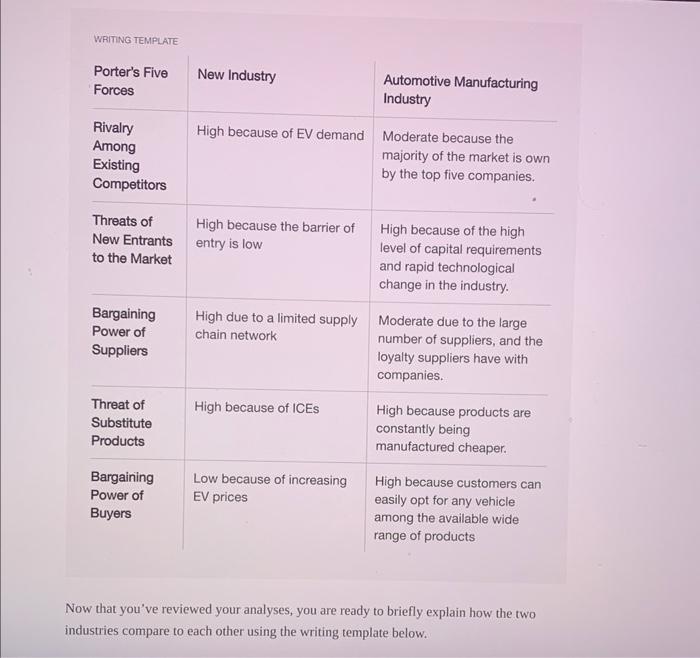 Now that you've reviewed your analyses, you are