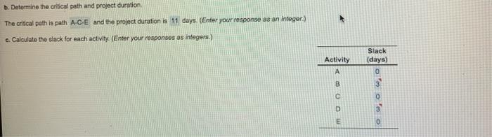 b. Determine the critical path and project