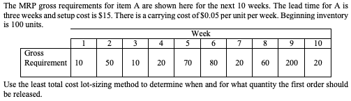The MRP gross requirements for item A are shown