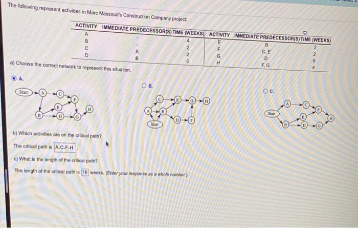 The activities needed to buid prototype laser