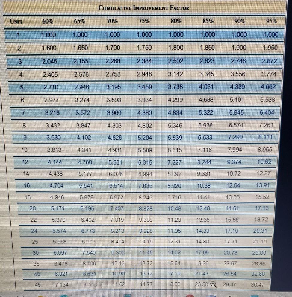 Use the Exhibit below: Ch4A-5 Jack Simpson,