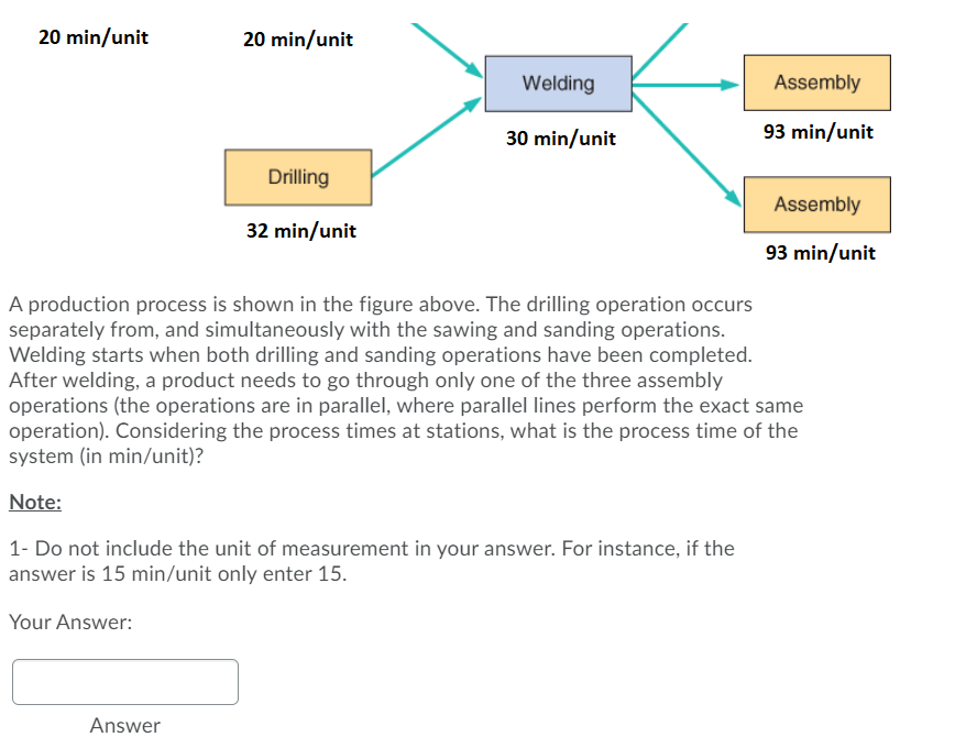 20 min/unit 20 min/unit Welding Assembly 30