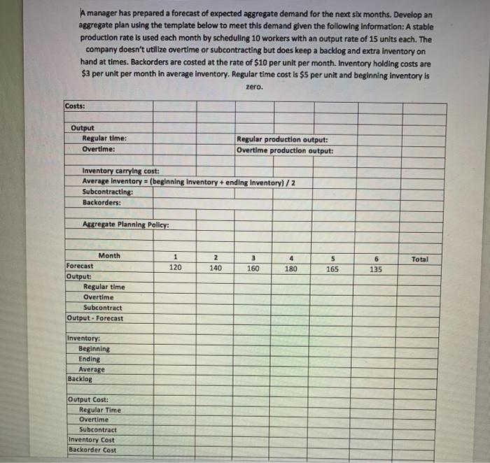 A manager has prepared a forecast of expected