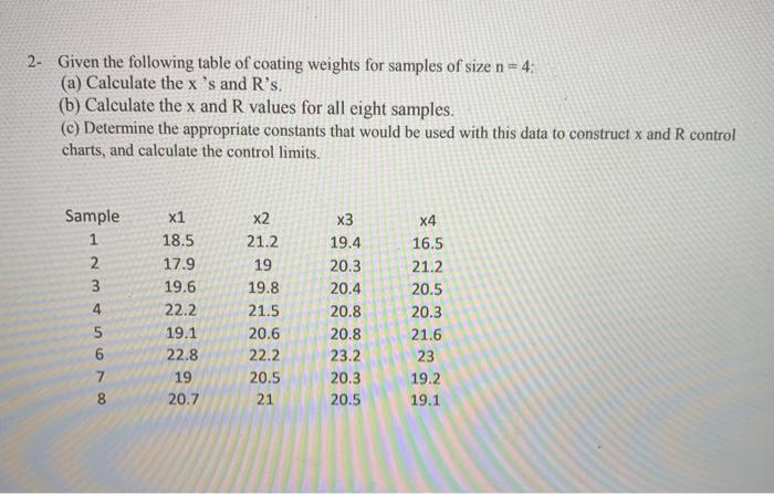 2. Given the following table of coating weights