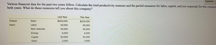5 point Various financial data for the past two