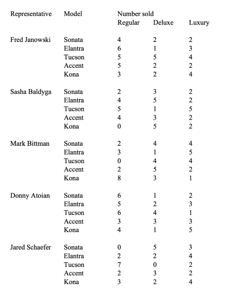 * PLEASE do with a Microsoft Excel ! You are the