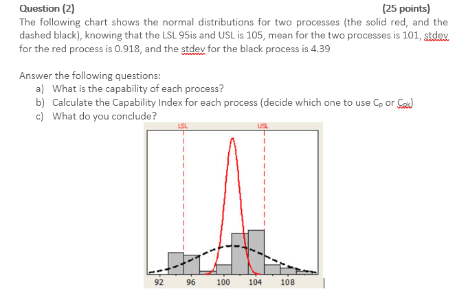 Question (2) (25 points) The following chart