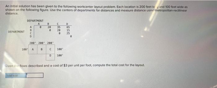 An initial solution has been given to the