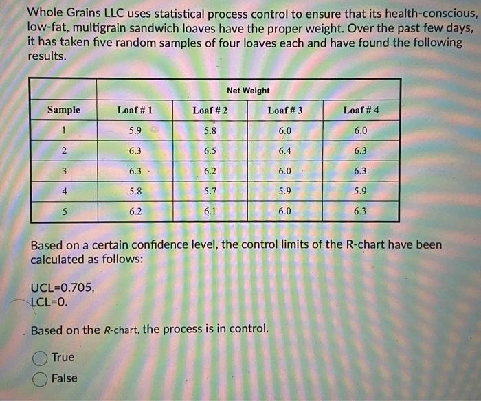 Whole Grains LLC uses statistical process control